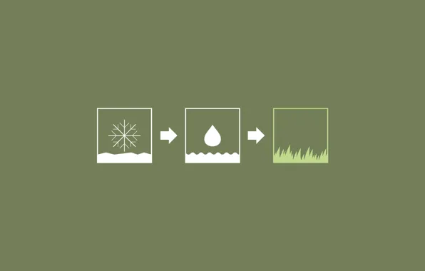 Картинка трава, вода, снег, дождь, весна, время года