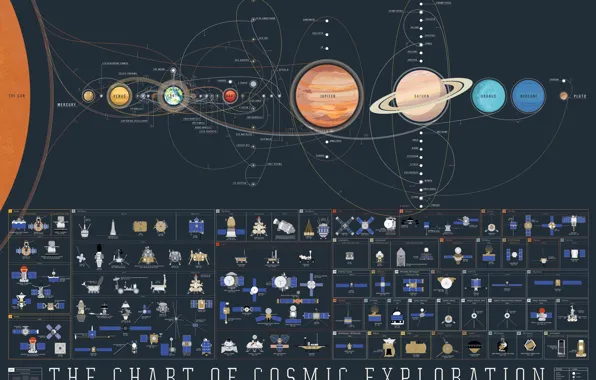 Картинка планеты, солнечная система, спутники