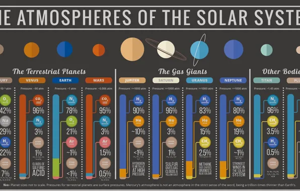 Картинка atmosphere, solar system, information, gases