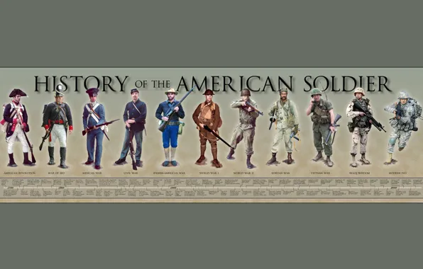 Картинка оружие, войны, форма, солдата, экипировка, мужчины, американского, История